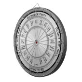 Cible de flechettes de réglementation de la partie (Devant droit)