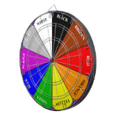 Cible de flechettes de roue couleur (Devant droit)