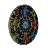 Cible De Fléchettes Magnifique typographie du drapeau papillon kenyan (Devant gauche)