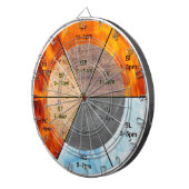 Cible De Fléchettes méridiens d'horloge d'orgue chinois éléments acupu (Devant droit)