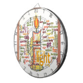 Cible De Fléchettes Mot de flamme de bougie Cloud Art Imprimer (Devant droit)