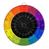 Cible De Fléchettes roue couleur (Devant)