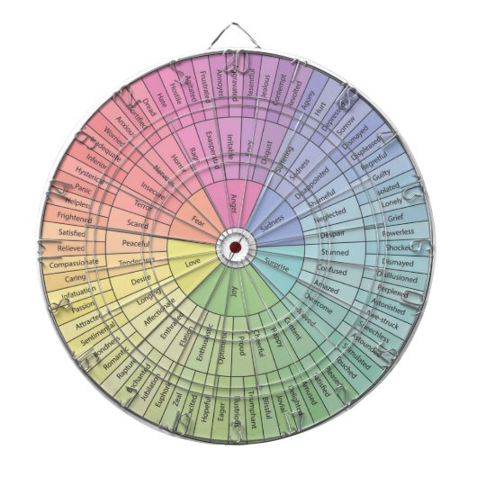 Cible De Fléchettes Roue d'émotion du tableau noir (Devant)