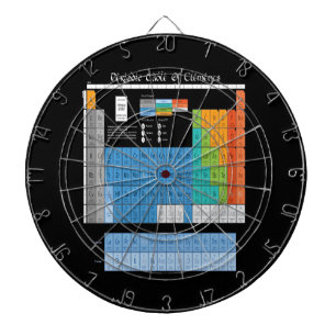 Cible De Fléchettes Tableau périodique