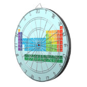 Cibles (Devant droit)