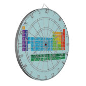 Cibles (Devant gauche)