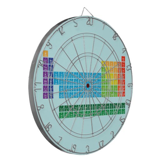 Cibles (Devant gauche)