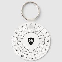 Circle of Fifths - Black Music Theory Graphic