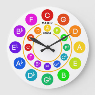 Circle of Fifths Clock Grote Klok