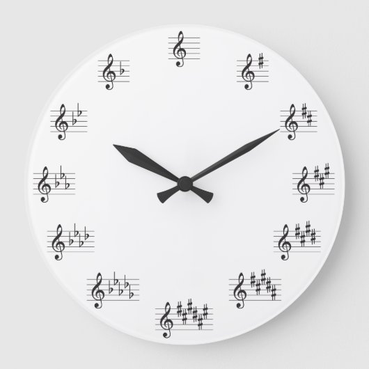 Circle of Fifths Clock Grote Klok (Voorkant)