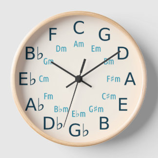 Circle of Fifths/Fourths Muziektheorie Gereedschap