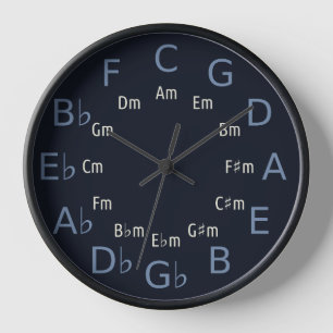 Circle of Fifths/Fourths Muziektheorie Gereedschap