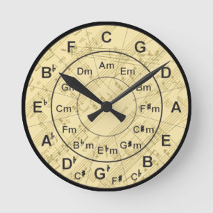 Circle of Fifths  Gold Music Ronde Klok