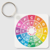 Circle of Fifths Muziektheorie Cheat Sheet Sleutelhanger (Voorkant)