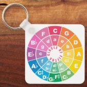 Circle of Fifths Muziektheorie Cheat Sheet Sleutelhanger (Voorkant)