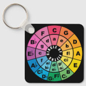 Circle of Fifths Muziektheorie Cheat Sheet Sleutelhanger (Voorkant)