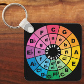 Circle of Fifths Muziektheorie Cheat Sheet Sleutelhanger (Voorkant)