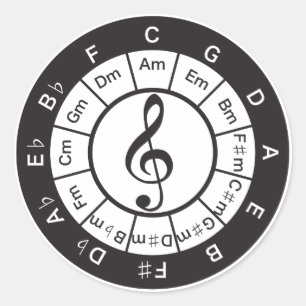 Cirkel 5 ronde sticker