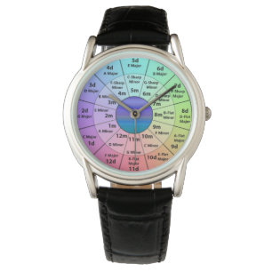 Cirkel van 5ths met sleutels en alpha- numeriek horloge