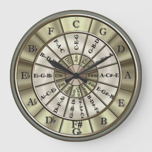 Cirkel van de Fifths Wall Clock Grote Klok