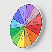 Cirkel van de muur van de muur grote klok (Hoek)