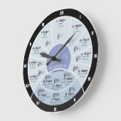 Cirkel van de Wandklok van de Vestiging Grote Klok (Hoek)