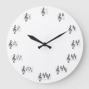 Cirkel van Fifths Clock Grote Klok