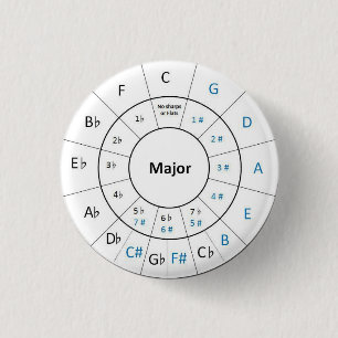 Cirkel van Fifths knoopspeld Ronde Button 3,2 Cm