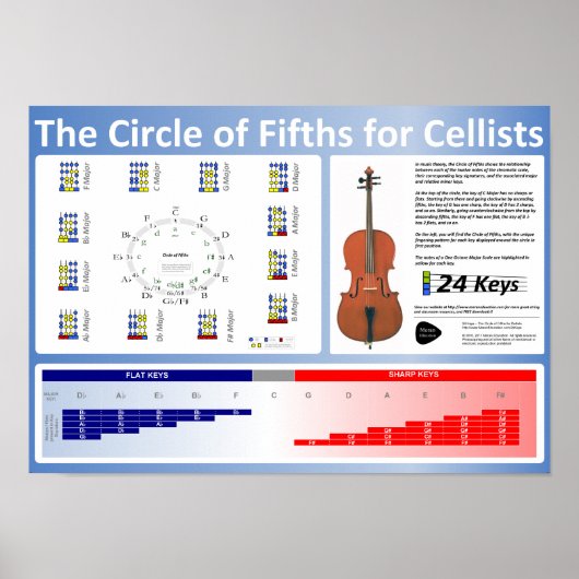 Cirkel van Fifths voor Cellists Poster (Voorkant)