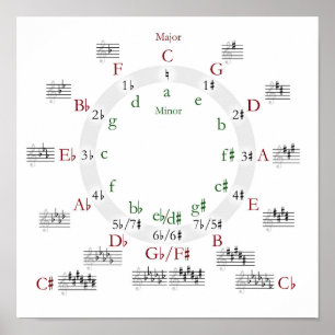 Cirkel van het Poster van de Vaste Druk