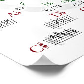 Cirkel van het Poster van de Vijfde (Hoek)