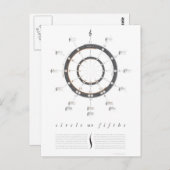 Cirkel van vijf briefkaart (Voorkant / Achterkant)