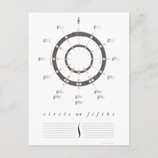 Cirkel van vijf briefkaart (Voorkant)