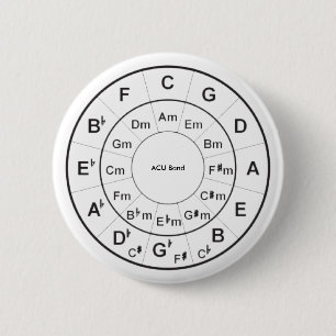 Cirkel van vijf Gepersonaliseerde Ronde Button 5,7 Cm