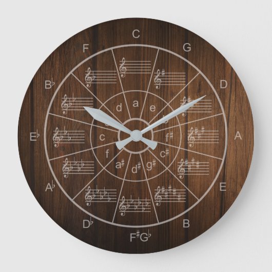 Cirkel van vijf ontwerpen voor muzikanten grote klok (Voorkant)