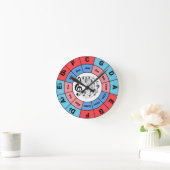 Cirkel van vijf ronde klok (Huis)