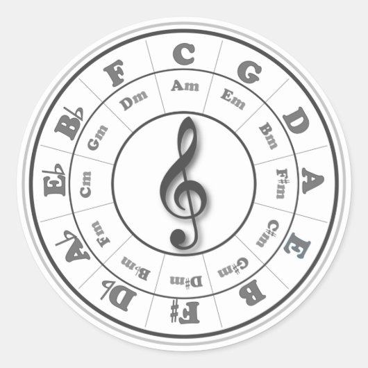 Cirkel van vijf ronde sticker (Voorkant)