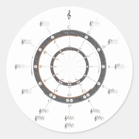 Cirkel van vijf ronde sticker (Voorkant)