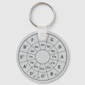 Cirkel van vijf sleutelhanger (Voorkant)