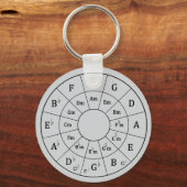 Cirkel van vijf sleutelhanger (Achterkant)