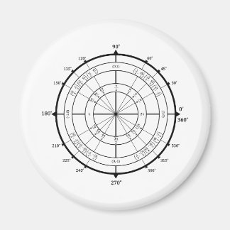 Cirkel wiskunde geek magneet