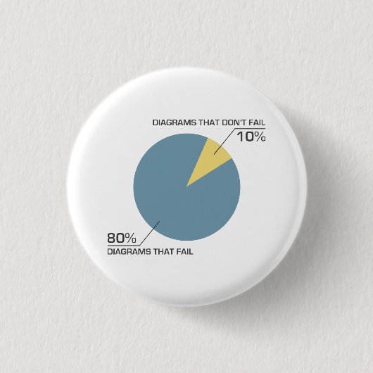 Cirkeldiagram defect ronde button 3,2 cm (Voorkant)