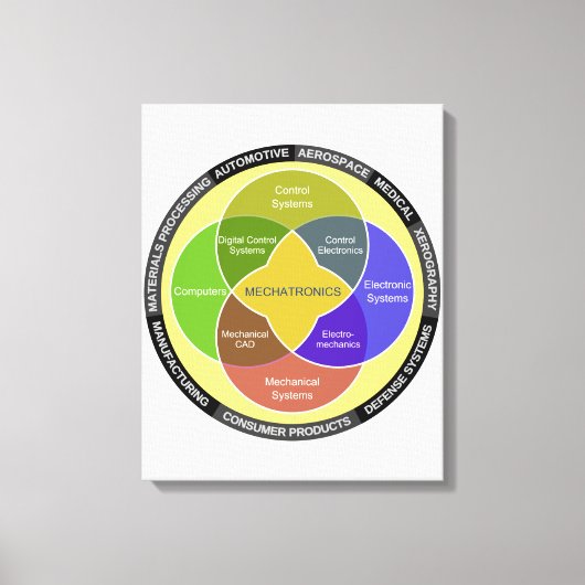 Cirkeldiagram Mechatronics Canvas Afdruk (Voorkant)