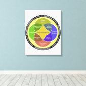 Cirkeldiagram Mechatronics Canvas Afdruk (Insitu (Houten vloer))