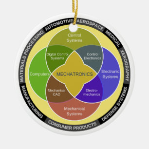 Cirkeldiagram Mechatronics Keramisch Ornament