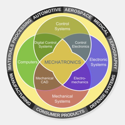 Cirkeldiagram Mechatronics Ronde Sticker (Voorkant)