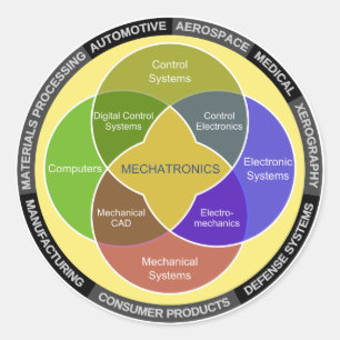Cirkeldiagram Mechatronics Ronde Sticker