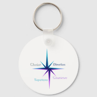 Cirkelvormige sleutelhanger – Everyday Keychain