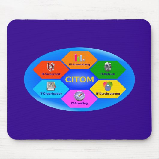 CITOMwoit Muismat (Voorkant)