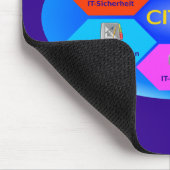CITOMwoit Muismat (Hoek)